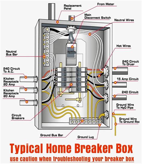 electrical wire out the back of from breaker box|residential breaker box wiring diagram.